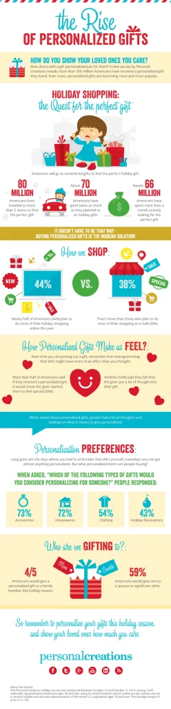 Infographics Christmas Gift Ideas